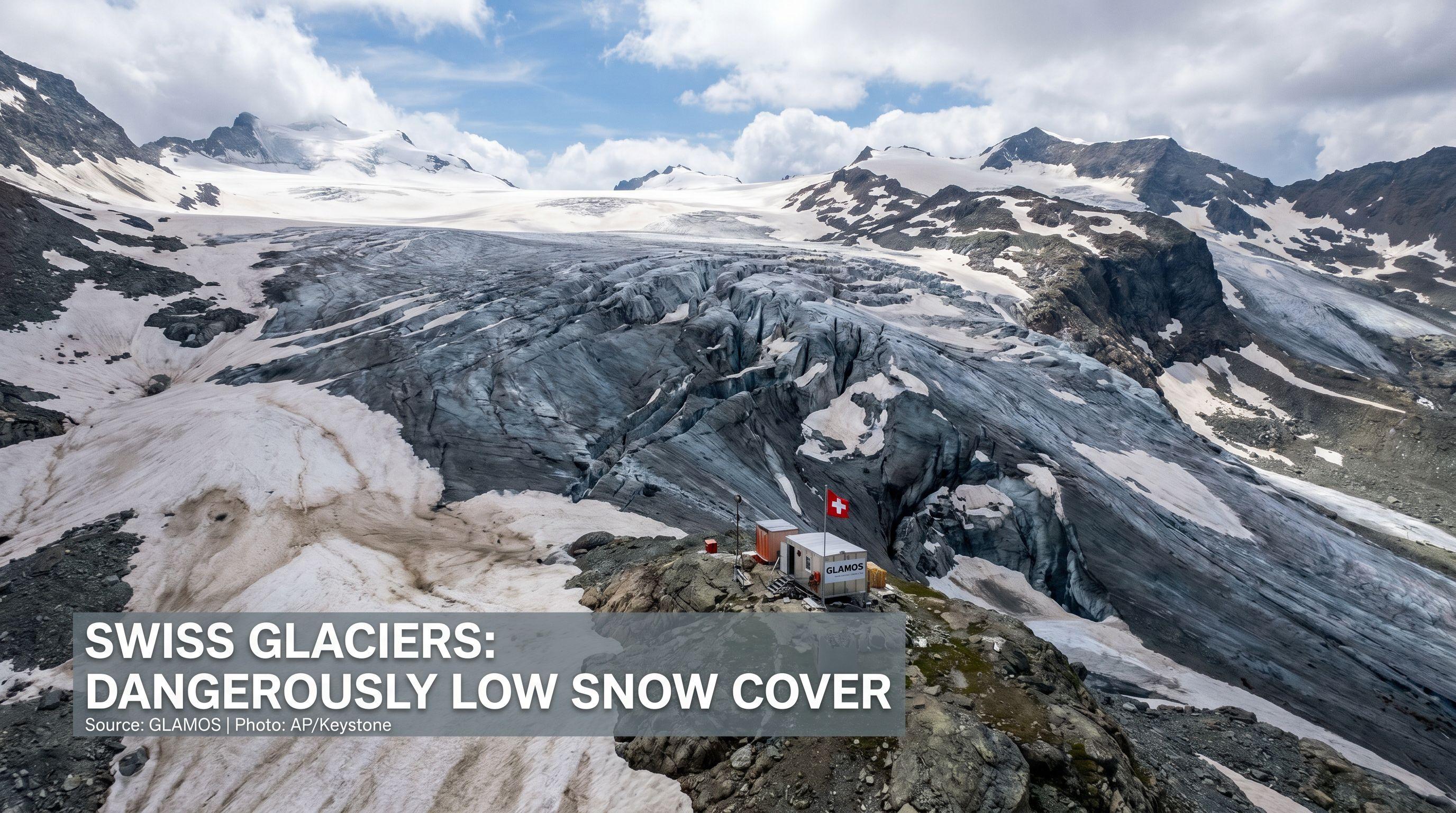 Swiss Glaciers Enter Summer with Dangerously Low Snow Cover