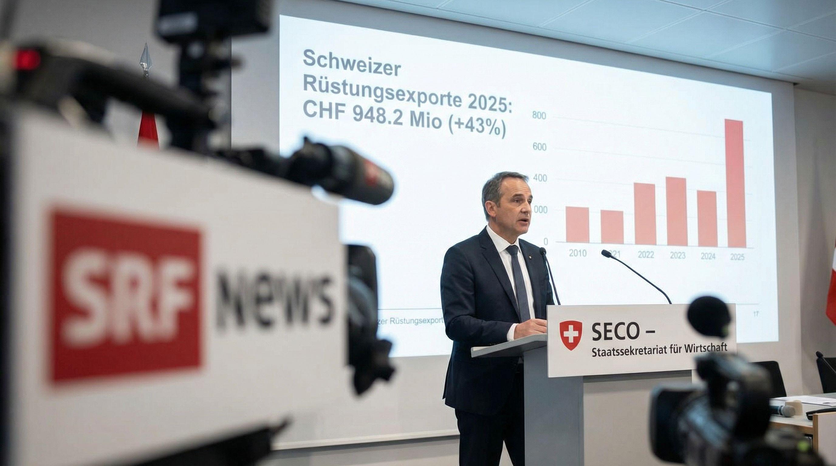 Swiss Arms Exports Surged 43% in 2025, Reaching Nearly CHF950 Million