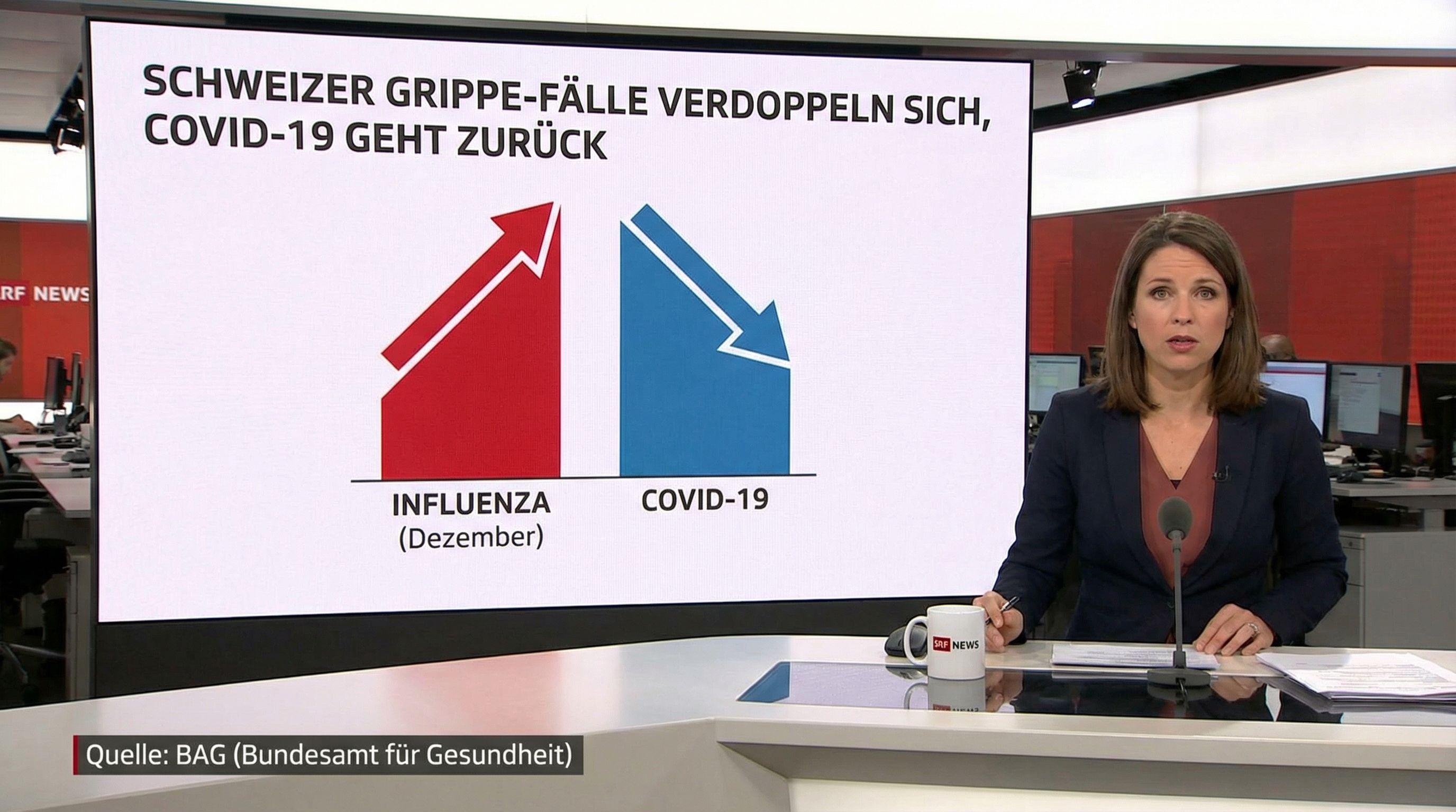 Swiss Flu Cases Double as COVID-19 Cases Decline